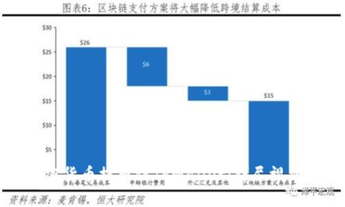 如何将加密货币提币到TPWallet:详尽视频教程分享