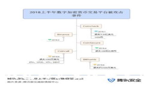如何通过TP钱包购买主流数字货币:详细指南