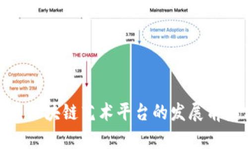 FMG币区块链艺术平台的发展前景分析