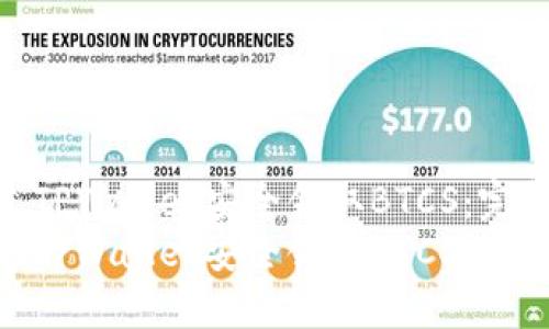 如何通过TPWallet安全领取BTCS:完整指南
如何通过TPWallet安全领取BTCS:完整指南