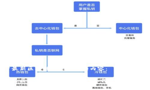 以下是关于最新区块链融资平台的内容:
2023年最新区块链融资平台指南:如何选择合适的投资机会