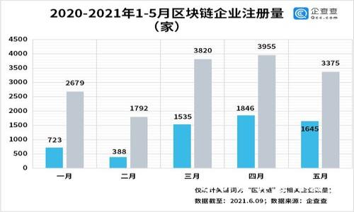 区块链的最新发展前景分析及其应用潜力
