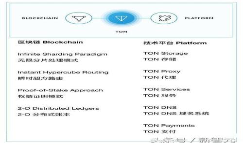 如何将TPWallet中的USDT安全转移到OKEx交易所?