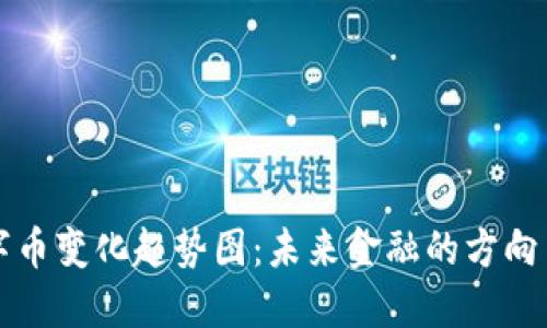 区块链数字币变化趋势图:未来金融的方向与投资策略