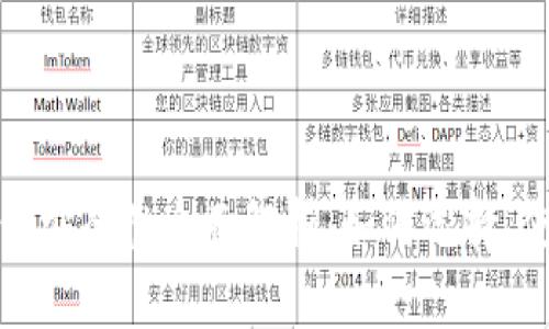 TP数字钱包安全性全面解析:如何选择、使用与保障