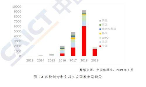 如何在TPWallet中打开NFT盲盒:一步步指南与常见问题解答