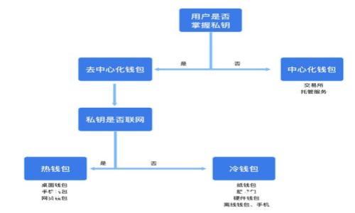 TPWallet中意外出现的AIR代币 - 如何处理与应对策略