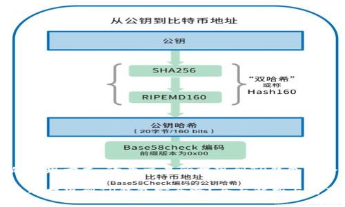 最安全的提现方式:欧意交易所提现到TP钱包的全面分析
欧意交易所提现到TP钱包安全吗?全面解析与防范策略