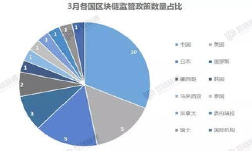 在TPWallet转账后如何申请退回资金?详解流程与注意事项