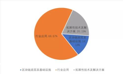 如何在TPWallet中删除波场转账记录:完整指南