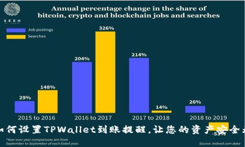 : 如何设置TPWallet到账提醒,让您的资产安全无忧