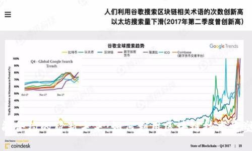 比特币智能合约的崭新未来:如何利用区块链技术重塑金融生态