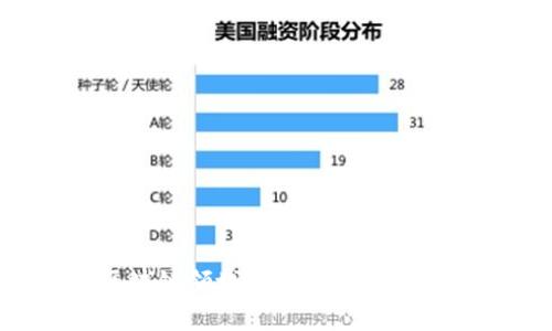 如何在比特币区块链领域启动成功的创业项目:全面指南