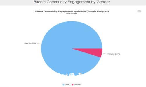 如何找回TPWallet账号和密码:完整指南
