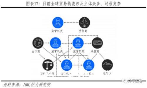 如何使用TPWallet查看地址中的币种信息