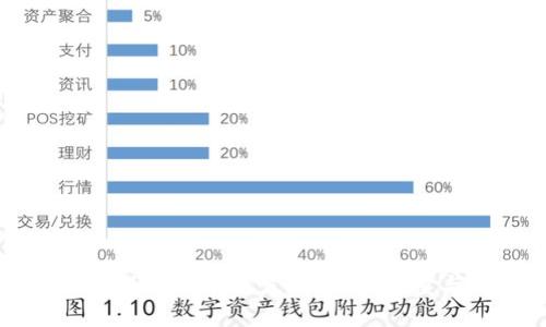 区块链技术现状与未来发展:最新数量与趋势分析