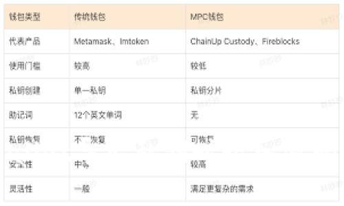 如何解决TPWallet导出私钥时输入密码无反应的问题