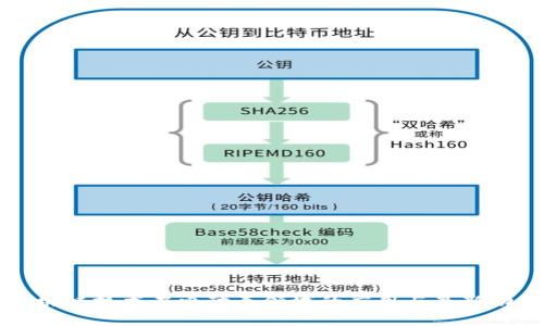 区块链技术在电动车领域的应用与最新动态