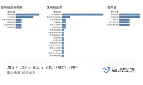 四川成都区块链行业最新动态与发展趋势分析