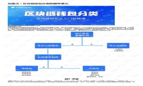 TPWallet价格差异解析:如何选择合适的数字钱包?