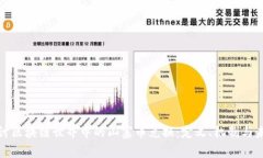 深入探讨区块链世界中的山寨币兑换：定义、机