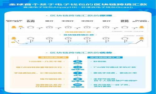 TPWallet支持ERC20代币的全面指南