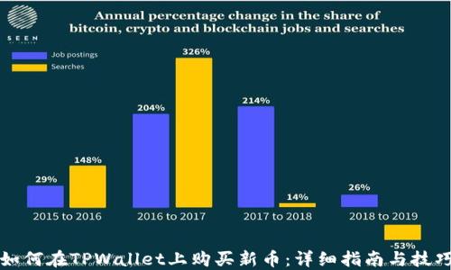 如何在TPWallet上购买新币:详细指南与技巧