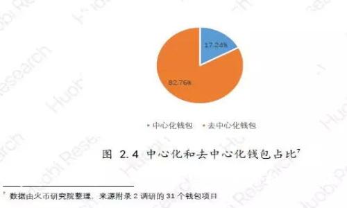 如何通过TPWallet查看加密货币价格的全面指南