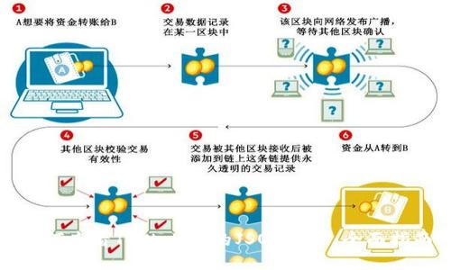 如何查看TPWallet的JSON文件:全面指南