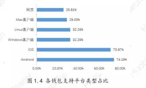 深入探讨区块链数字货币:PPT币的未来与趋势