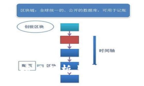 2022年最新区块链项目分析与展望:探索未来的投资机会