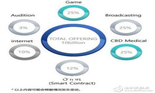 如何通过TPWallet将HT币安全提取到交易所?