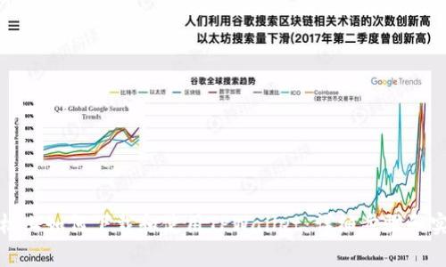 安卓手机上如何下载和使用TPWallet:详细步骤和实用技巧