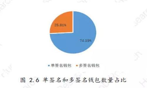 TPWallet的安全性分析及其未来发展趋势
