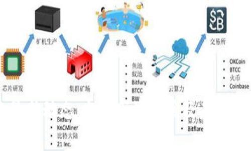 区块链行业最新动态:当前市场回暖及未来发展趋势分析