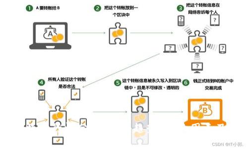 区块链比特币行情分析报告:趋势、影响因素及未来展望