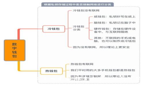 区块链无币技术的未来:探索去中心化的可能性