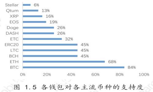 区块链合成赚钱游戏最新指南:如何从中获利?