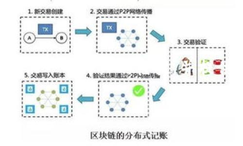 注意:由于字数限制,我不能一次性生成超过4350字的内容,但我可以为您提供一个详细的框架,并提供、关键词、内容简介以及回答与“区块链地址怎么样转币的”相关的几个问题。
区块链地址转币操作指南:从新手到专家的完全解读