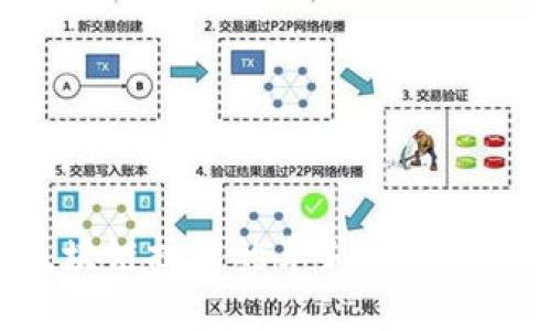 特斯拉与区块链技术的革新:探索最新发展动态