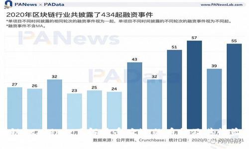 区块链Staking:了解最受欢迎的币种及其收益机制