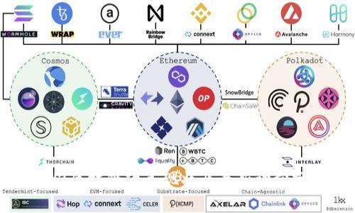 中国区块链政策现状及最新动向分析