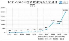:   小白区块链最新视频：从入门到精通的全方位