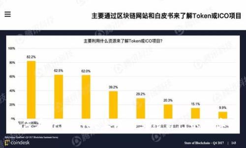 如何在TPWallet上成功上线自己的数字币