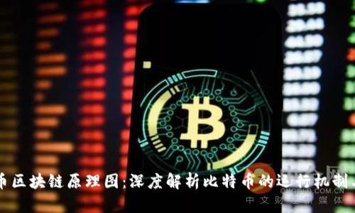 比特币区块链原理图:深度解析比特币的运行机制与应用