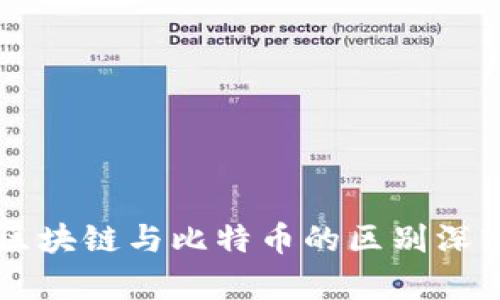 云象区块链与比特币的区别深入解析