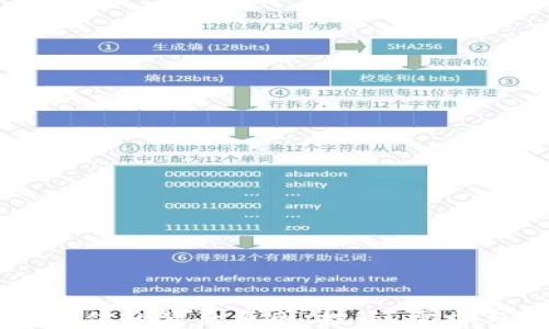 区块链币升值的背后原因:投资、需求与技术创新