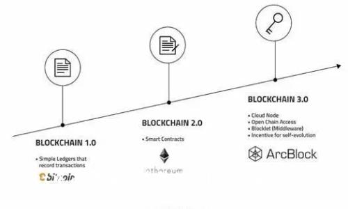 TPWallet中有哪些潜在升值币?全面解析与投资建议