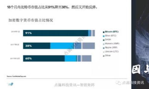 TPWallet升级后自选功能消失的原因与解决方案