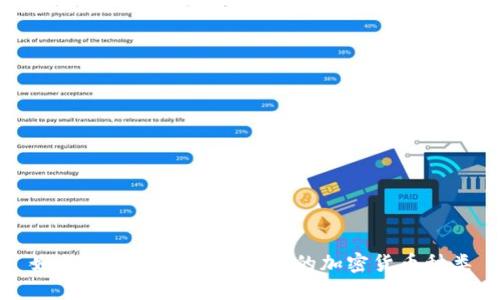 如何查询TPWallet支持的加密货币种类